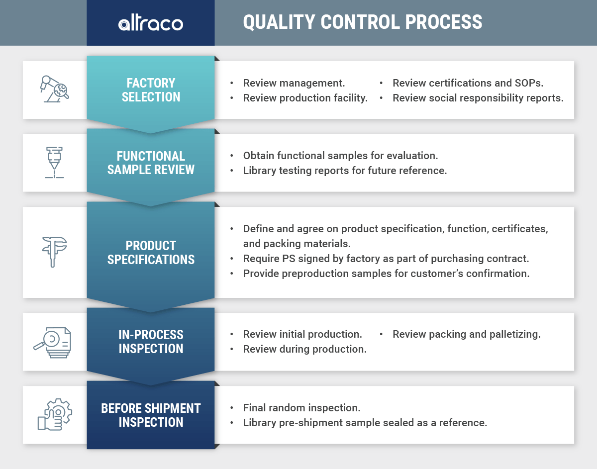 Quality Control In Manufacturing Altraco